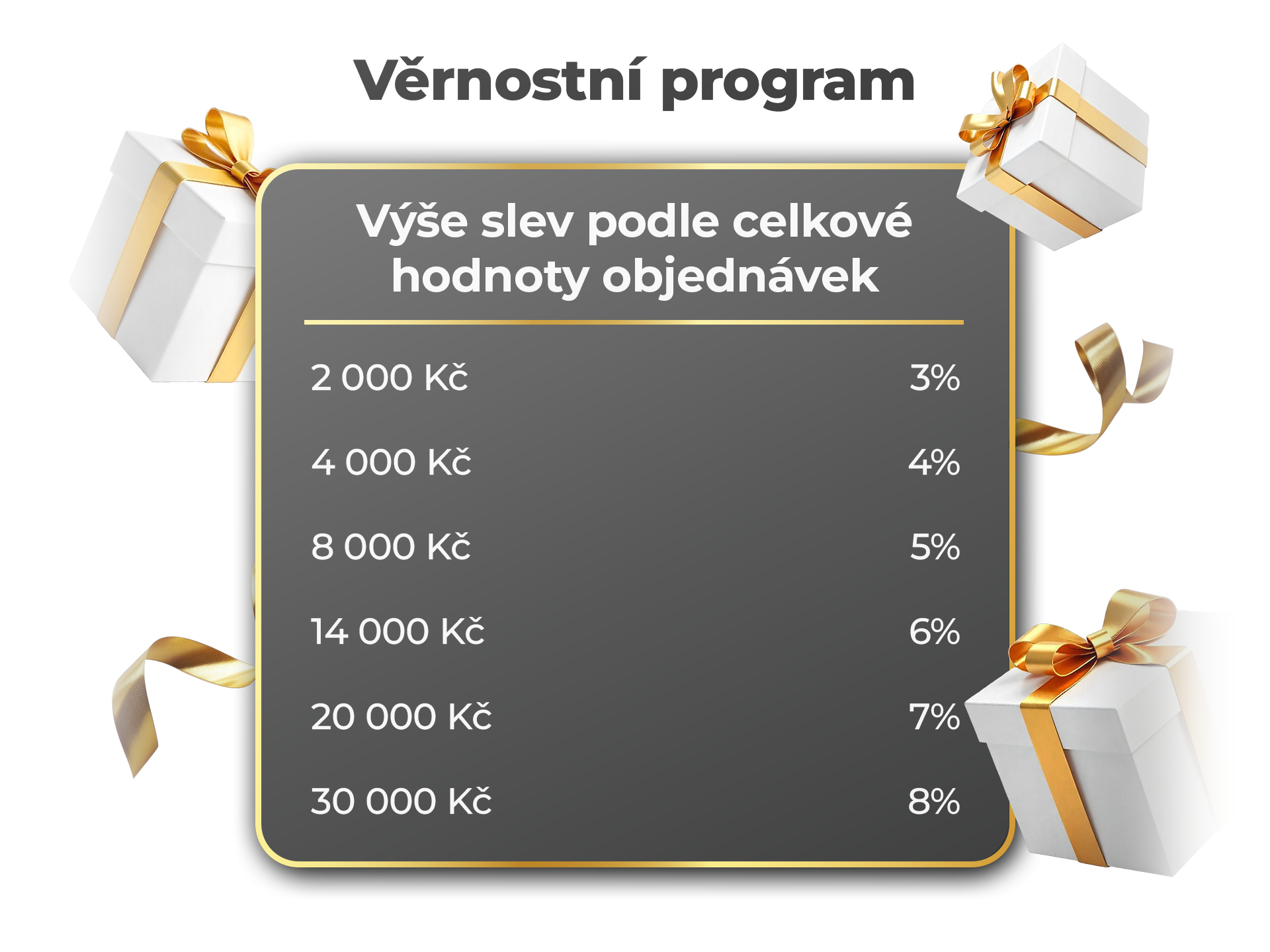 Věrnostní program – přehled slev